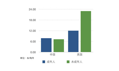 第十三次全国国民阅读调查数据