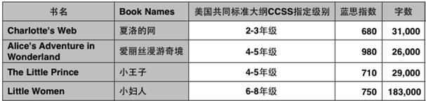 可以制作如上阅读跟踪档案