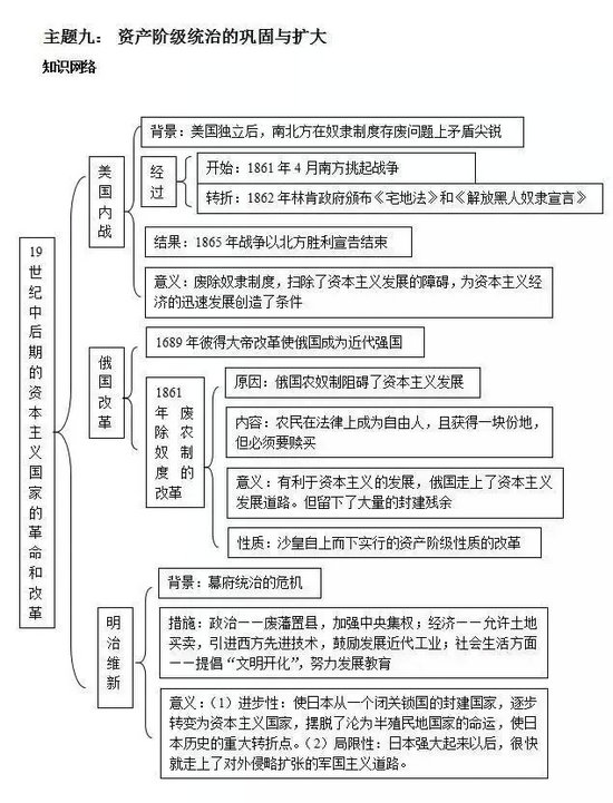 中考:初中历史框架结构图-5