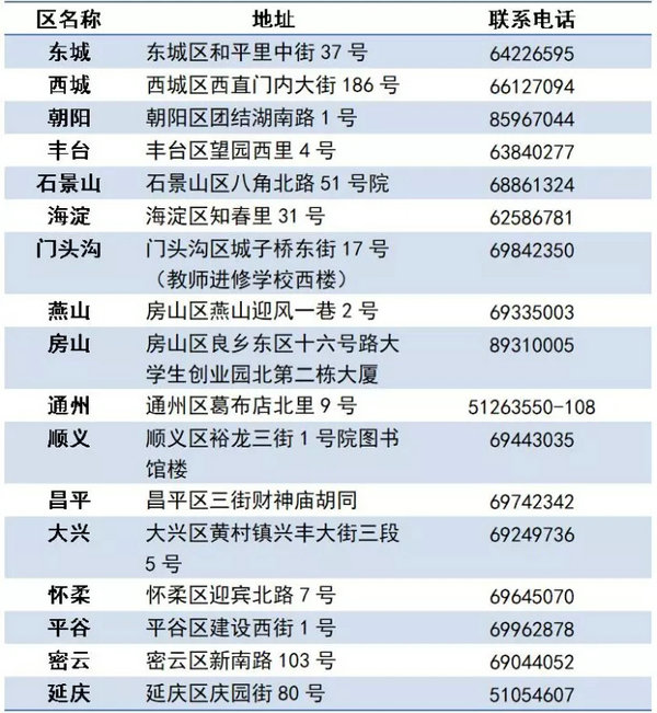 报名资格现场确认 报名资格现场确认