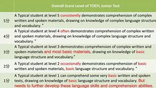 TOEFL Junior成绩单上的那些隐藏信息