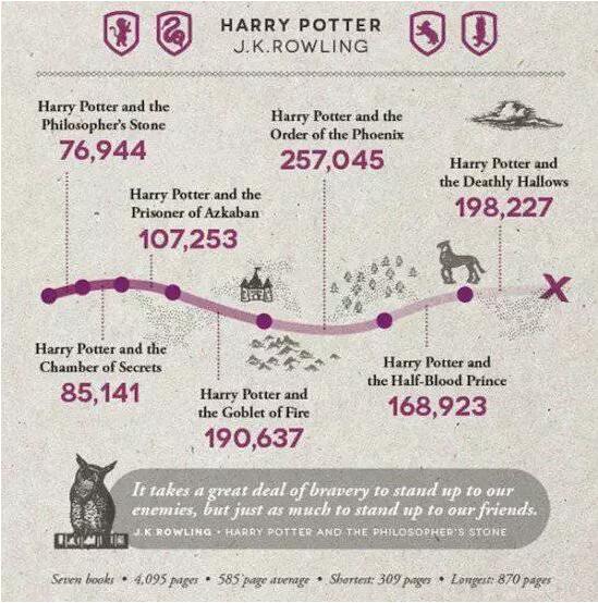 读Harry Potter能提升英文阅读能力吗？