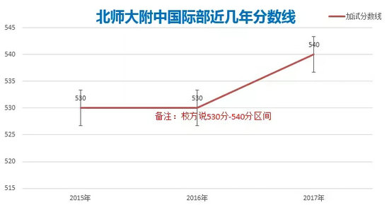 郑州人口2017总人数_郑州人口分布图(2)
