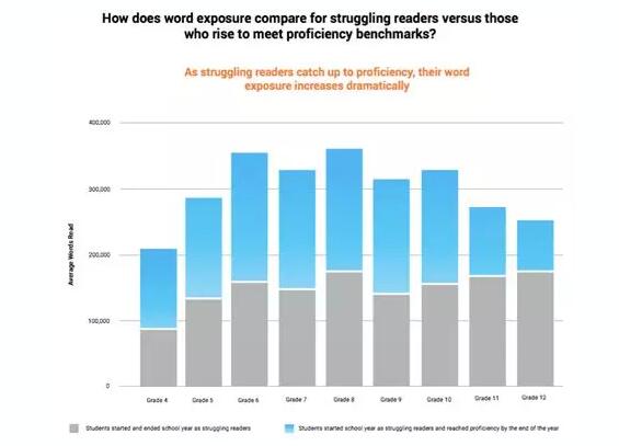 美国孩子都在读什么书？
