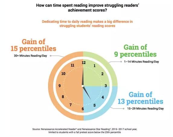 美国孩子都在读什么书？