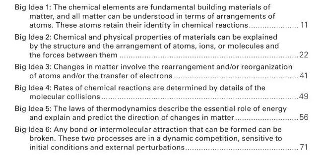 2014年AP化学考试改革大纲对知识点的要求