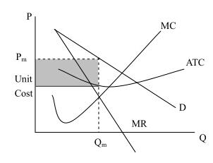 AP微观经济学最后一周复习指南 AP微观经济学最后一周复习指南