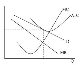 AP微观经济学最后一周复习指南 AP微观经济学最后一周复习指南