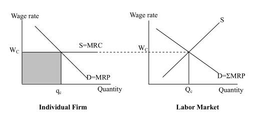AP微观经济学最后一周复习指南 AP微观经济学最后一周复习指南