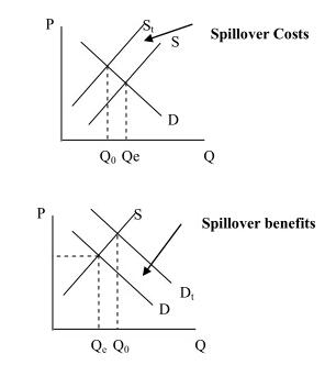 AP微观经济学最后一周复习指南 AP微观经济学最后一周复习指南