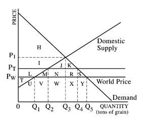 AP微观经济学最后一周复习指南 AP微观经济学最后一周复习指南