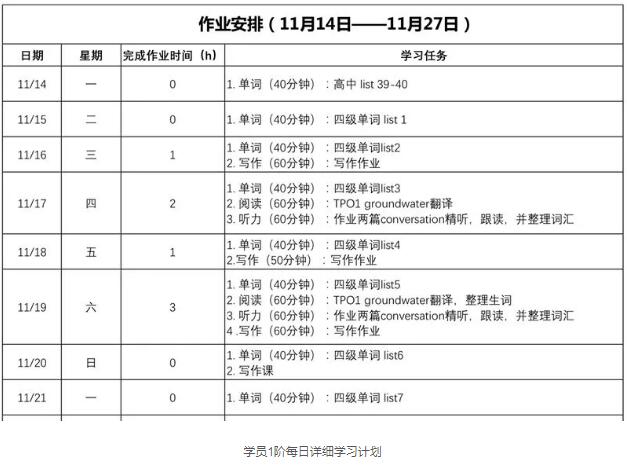 学员1阶每日详细学习计划