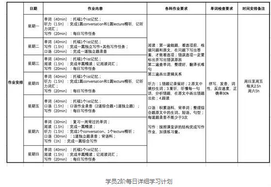 学员2阶每日详细学习计划