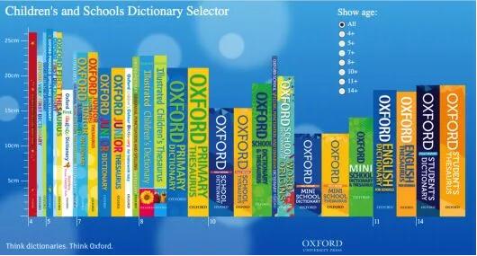 国际学校学生必备技能：查英英词典！