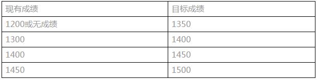 手把手教你如何高效且精准地度过高中三年