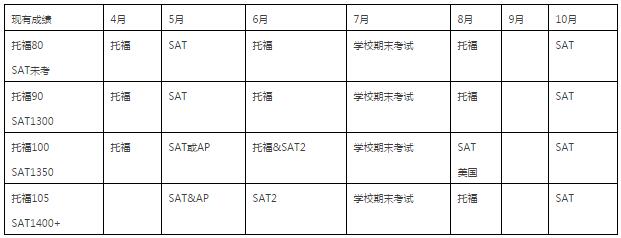 手把手教你如何高效且精准地度过高中三年