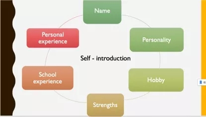学校孩子的各种面试,难道仅是让作文用英文痴迷自己么国际初中介绍800字图片
