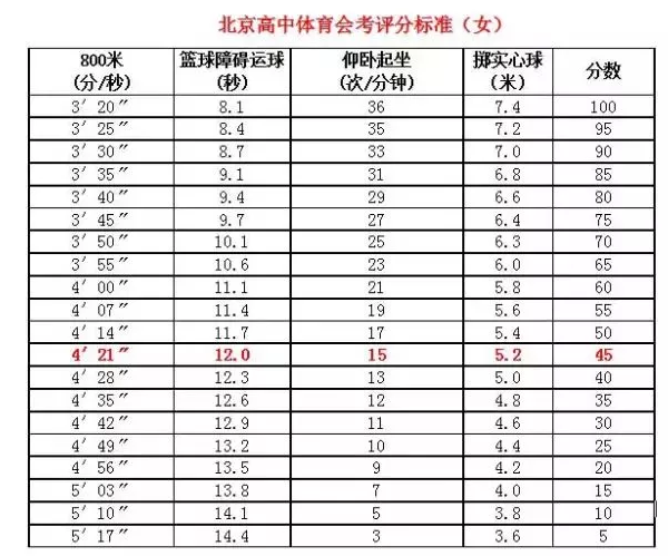 体育会考评分标准 体育会考评分标准