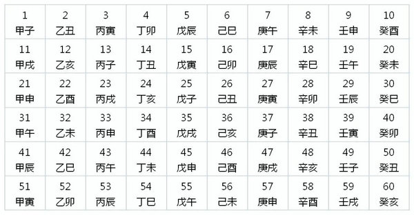 中考历史 干支纪年法的计算 北京新东方学校