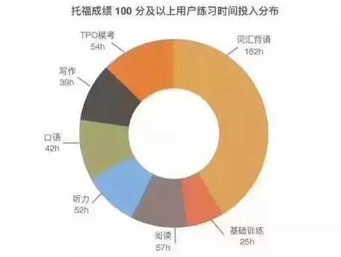 中小学生能直接学托福吗？