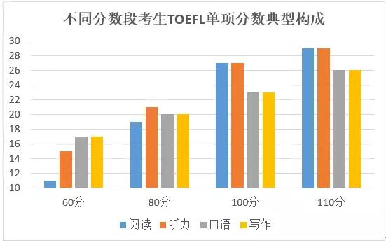 中小学生能直接学托福吗？