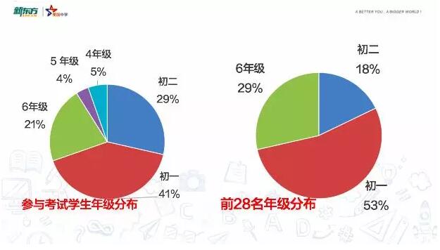 中小学生能直接学托福吗？