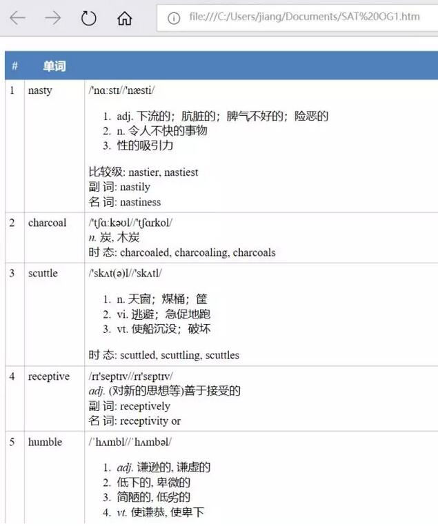 SAT阅读单词整理技术篇