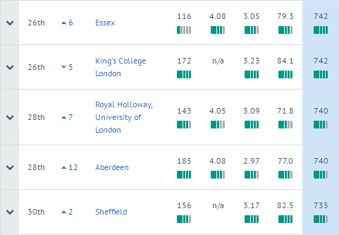 2019完全大学指南CUG英国大学排名表