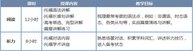 北京新东方春季暑假国际高中加试备考指南