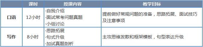 北京新东方春季暑假国际高中加试备考指南