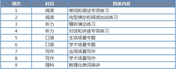 北京新东方春季暑假国际高中加试备考指南