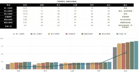 北美本科精英计划