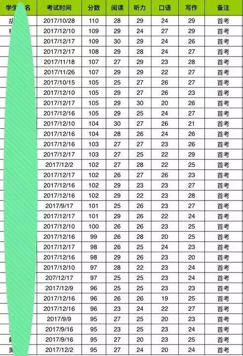 北美本科精英计划