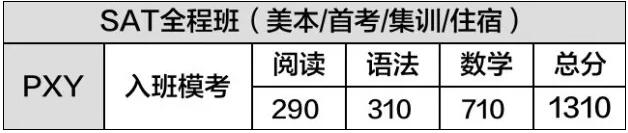 SAT全程班学员入班模考成绩