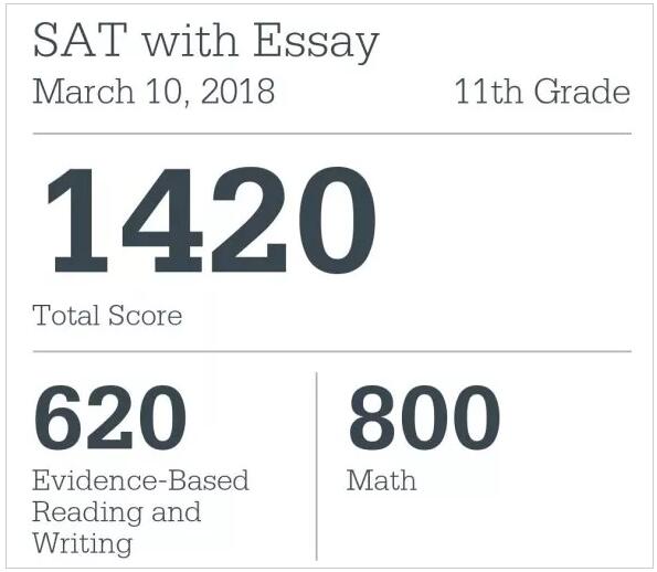 SAT全程班学员出班真实成绩