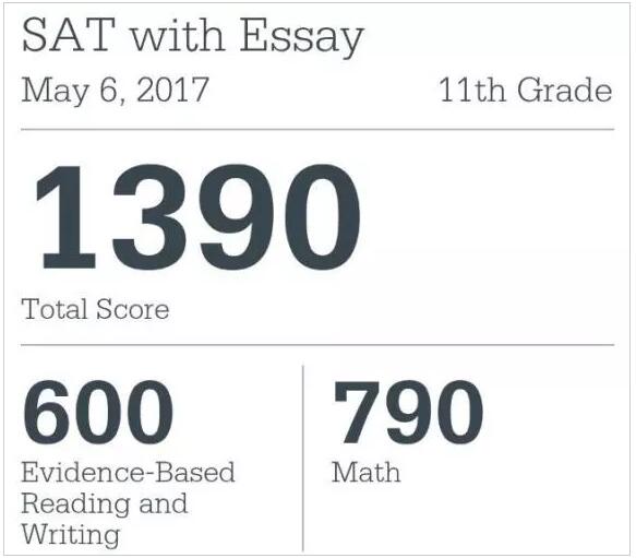 SAT冲分班学员入班真实成绩