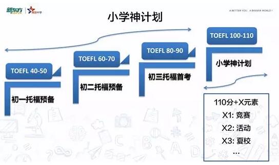 初中生托福能力9级预备班