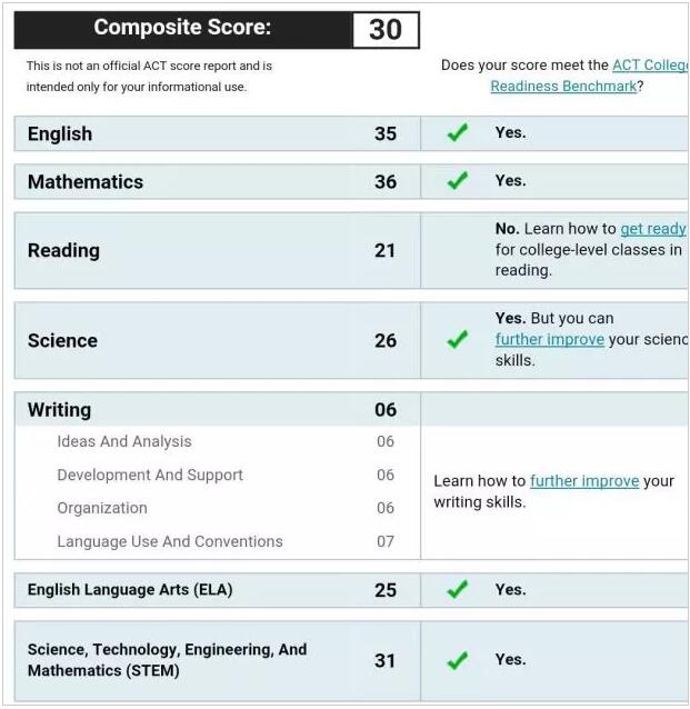 ACT全程班学员出班真实成绩