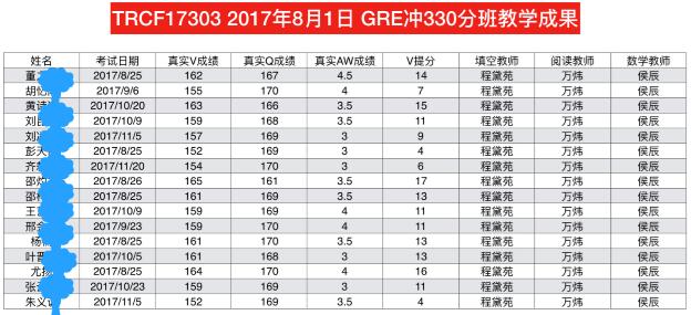 冲330分班级的实际教学效果