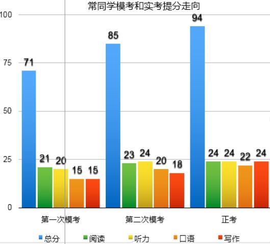 北美研究生精英计划