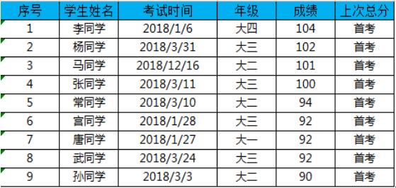 北美研究生精英计划