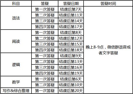 北美研究生留学直通车