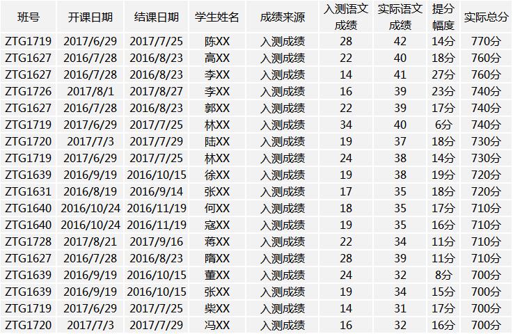 北美研究生留学直通车