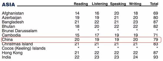 独家!2017年TOEFL成绩报告第一时间权威解读