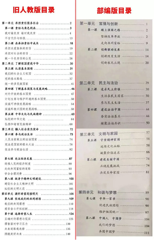 对比 对比