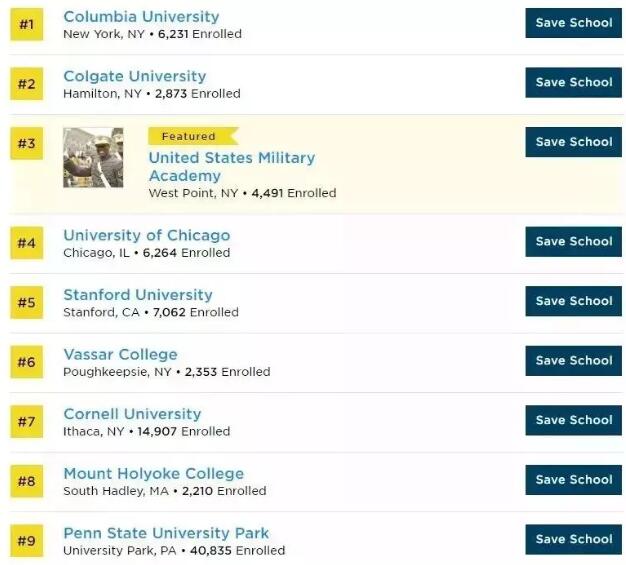 2019《普林斯顿评论》美国最佳大学榜单新鲜出炉！