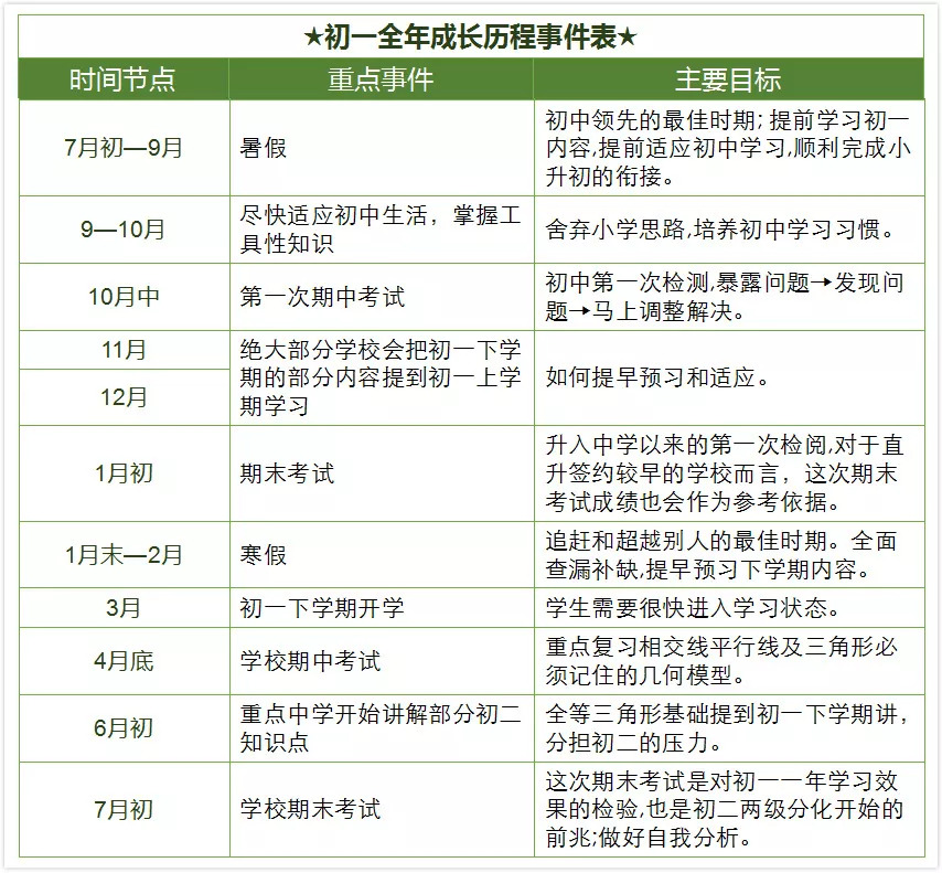 “三张表”讲透初中三年