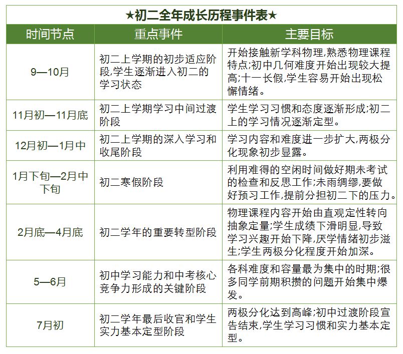 “三张表”讲透初中三年