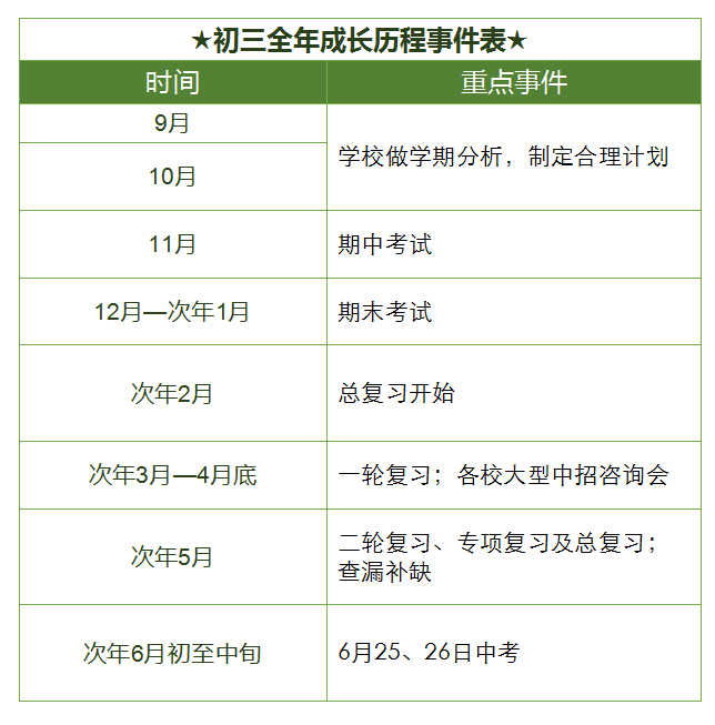 “三张表”讲透初中三年