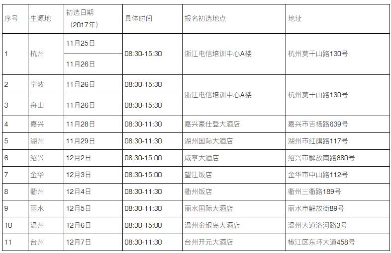 报名初选时间安排